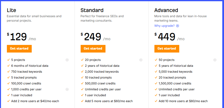 ahrefs pricing